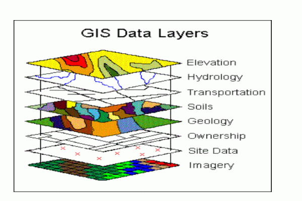The data is organized in different layers